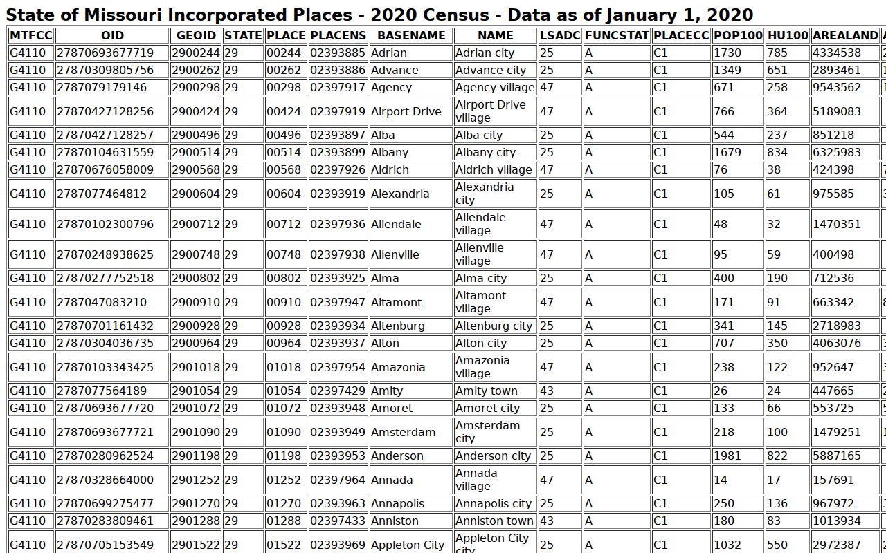 Polk County court docket city population table source